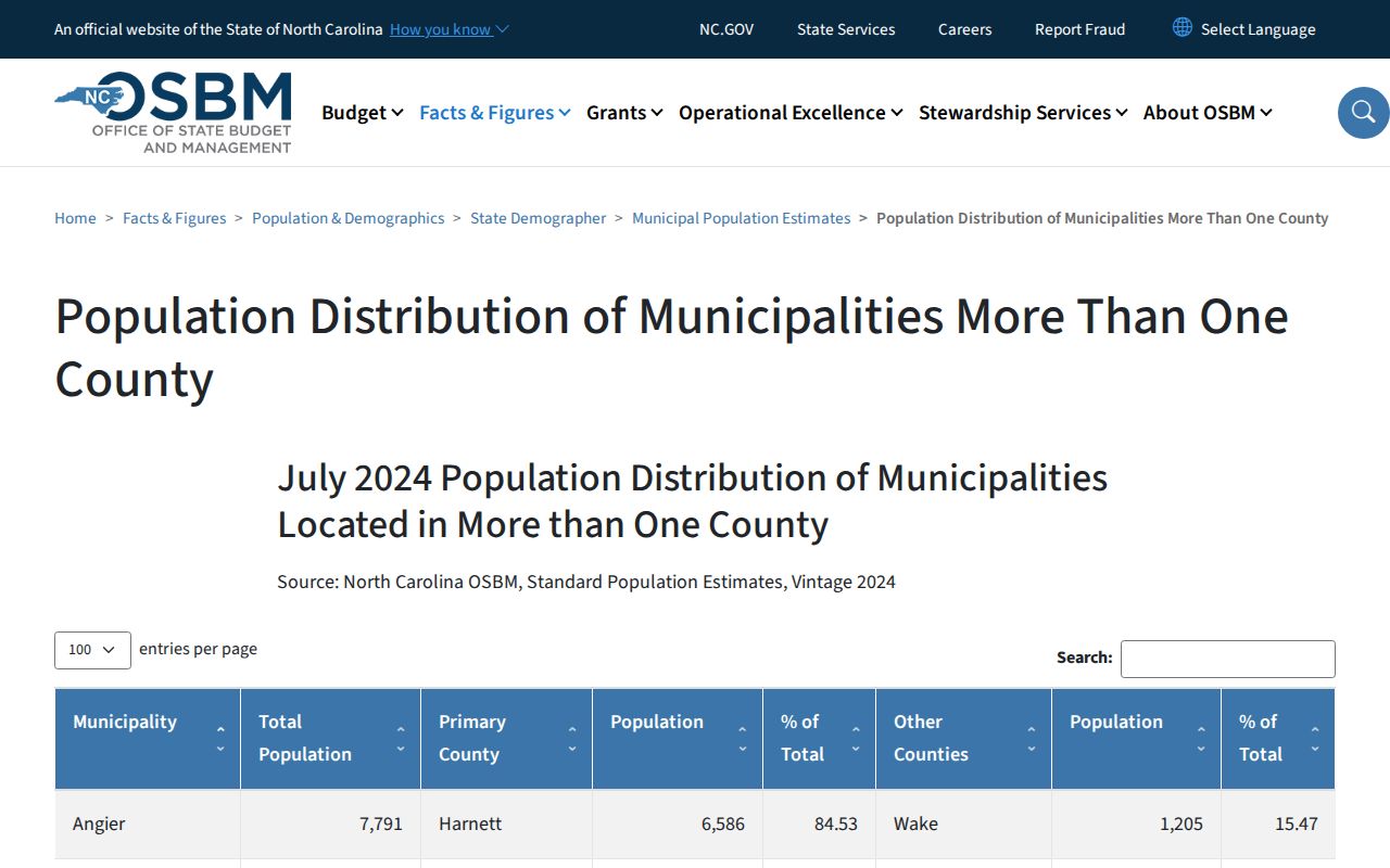Lenoir County court docket Grifton boundary data